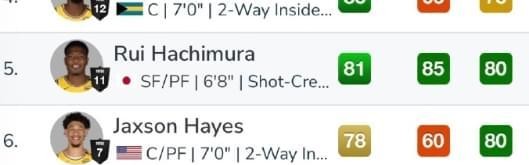 湖人球员2K能力值排名：詹姆斯东契奇并列榜首，布朗尼直接垫底