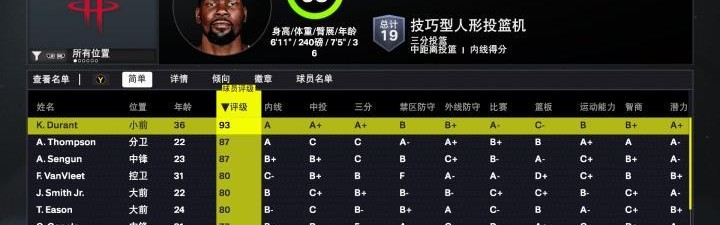 8868体育官网-火箭2K26能力值：仅杜兰特一人90+ 阿门&amp;amp;申京87分 三人80分