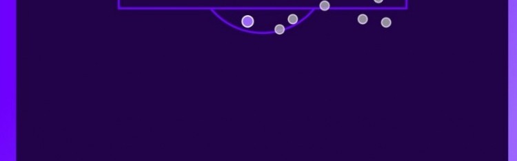 8868体育平台-萨拉赫近10场英超比赛数据：禁区触球80次，射门29脚0进球